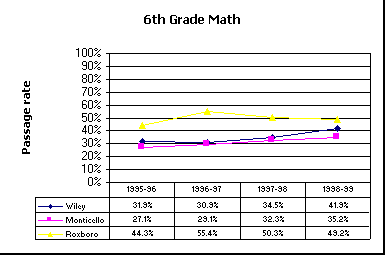 ChartObject 6th Grade Math