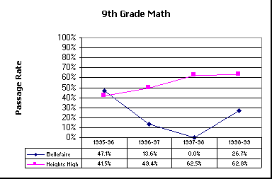 ChartObject 9th Grade Math