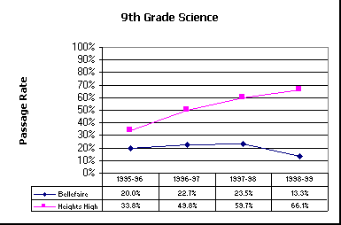 ChartObject 9th Grade Science