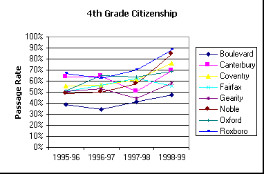 ChartObject 4th Grade Citizenship