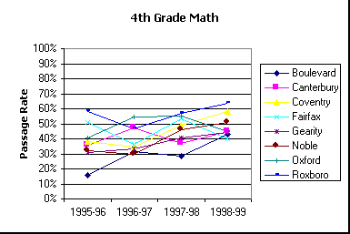 ChartObject 4th Grade Math