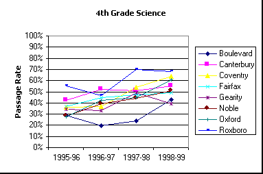 ChartObject 4th Grade Science