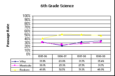 ChartObject 6th Grade Science